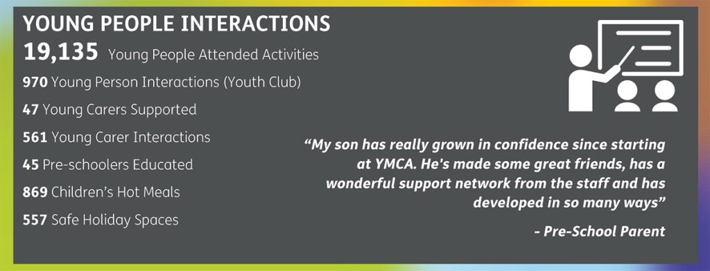 YMCA Taunton young people interactions