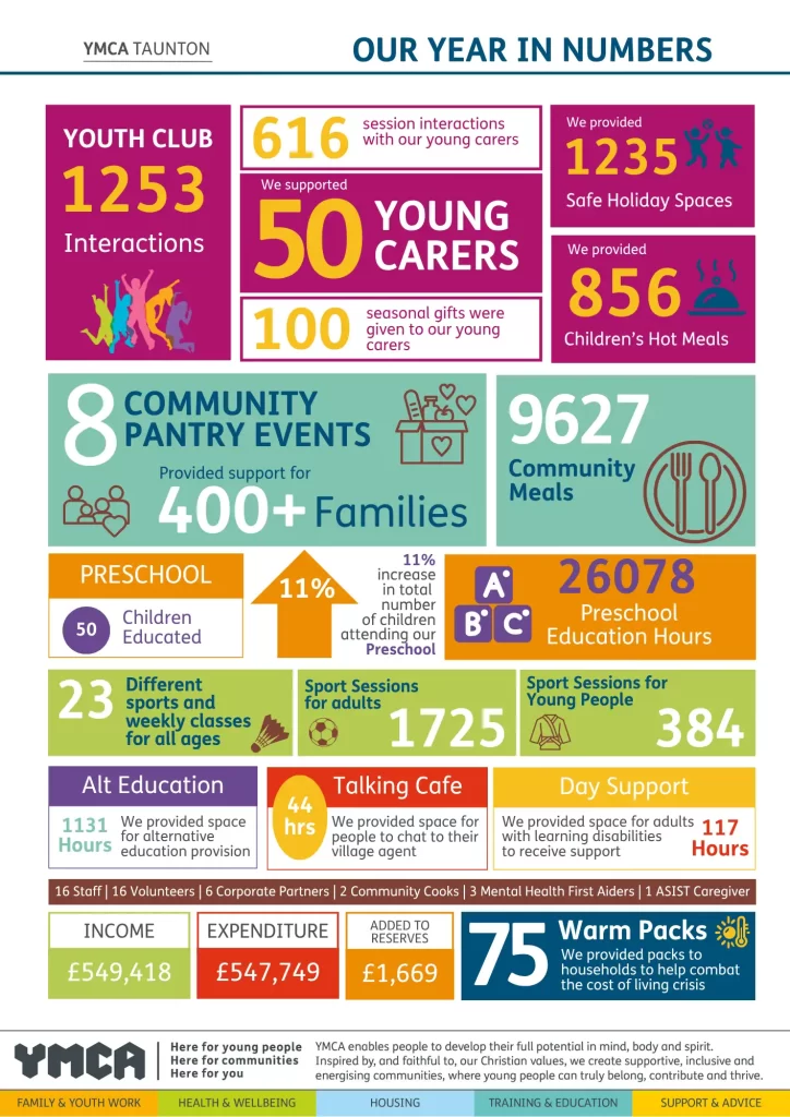 Our year in numbers